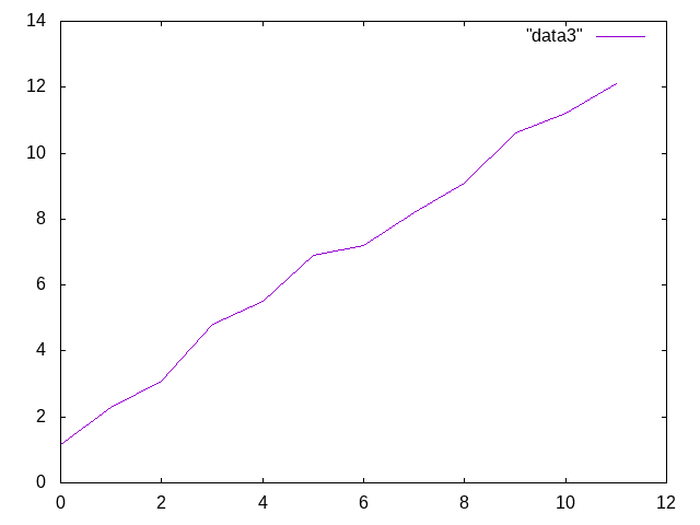 http://www.str.ce.akita-u.ac.jp/~gotouhan/j2022/matsuda/graph.png