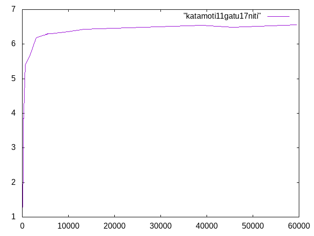 http://www.str.ce.akita-u.ac.jp/~gotouhan/j2022/matsuda/katamotibari1117.png