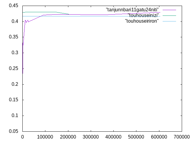 http://www.str.ce.akita-u.ac.jp/~gotouhan/j2022/matsuda/touhouseihikaku.png