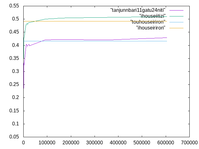 http://www.str.ce.akita-u.ac.jp/~gotouhan/j2022/matsuda/touhouseitoihousei.png