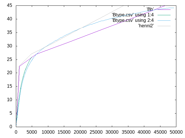 http://www.str.ce.akita-u.ac.jp/~gotouhan/j2022/ogawa/Bb.png