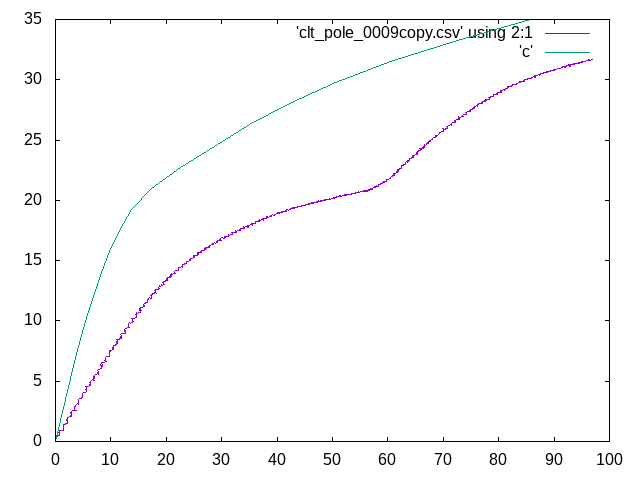 http://www.str.ce.akita-u.ac.jp/~gotouhan/j2022/ogawa/c.png