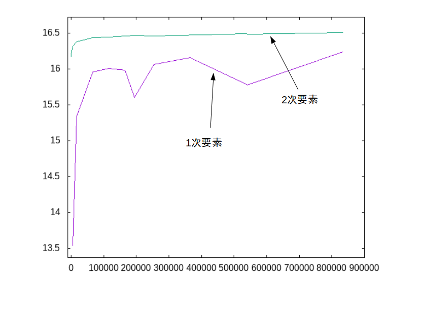 http://www.str.ce.akita-u.ac.jp/~gotouhan/j2022/okada/6mm12zihikaku2.png