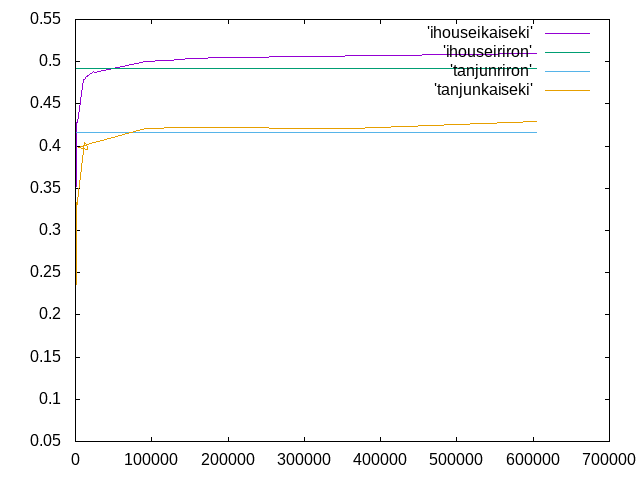 http://www.str.ce.akita-u.ac.jp/~gotouhan/j2022/okada/ihouseikadai.png