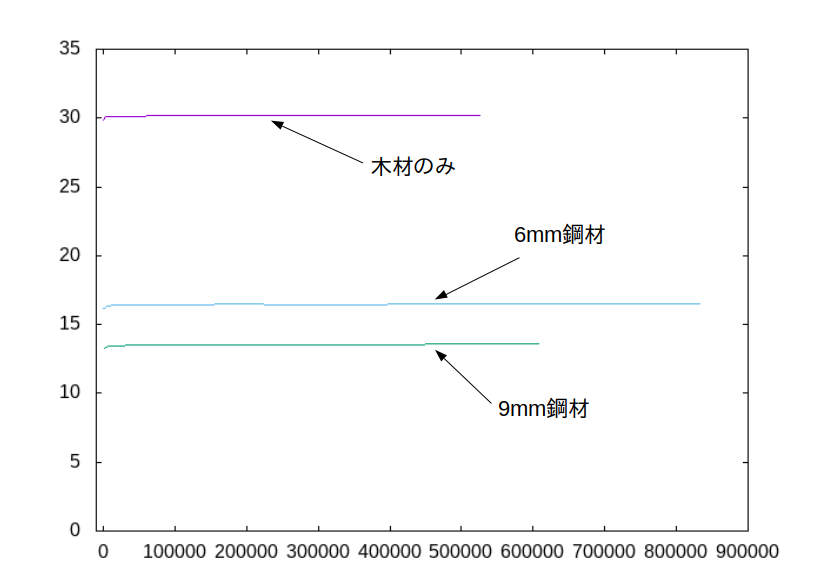 http://www.str.ce.akita-u.ac.jp/~gotouhan/j2022/okada/mokukouhikaku3.png