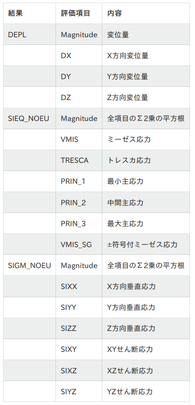 http://www.str.ce.akita-u.ac.jp/~gotouhan/j2022/okada/salomehoukou.png