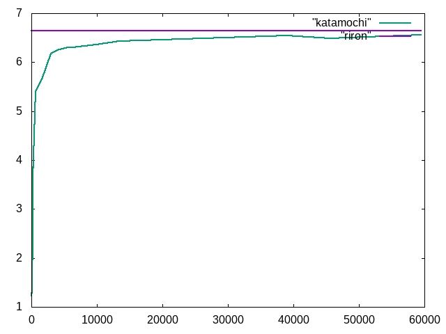 http://www.str.ce.akita-u.ac.jp/~gotouhan/j2022/sekiai/1111.png