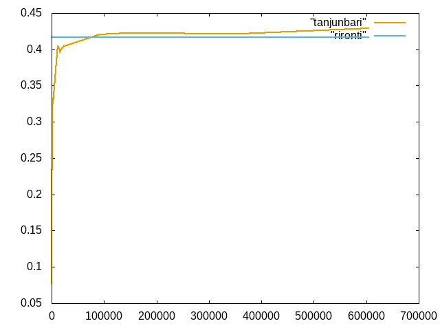 http://www.str.ce.akita-u.ac.jp/~gotouhan/j2022/sekiai/1118.png