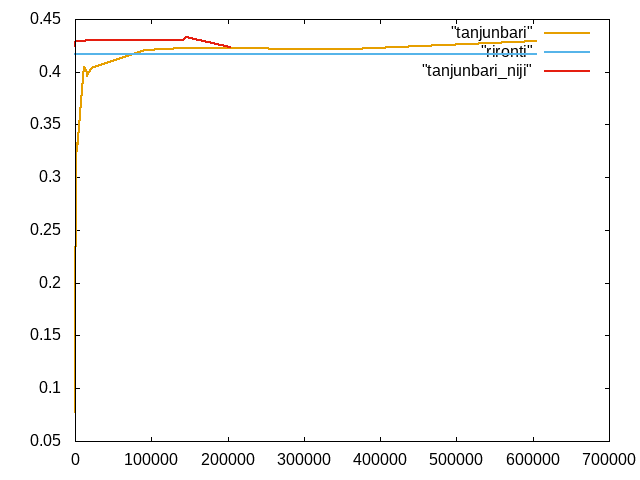 http://www.str.ce.akita-u.ac.jp/~gotouhan/j2022/sekiai/1125_niji.png