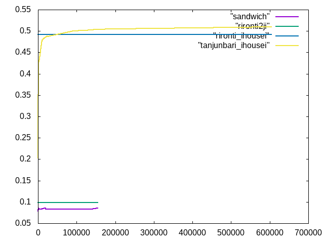 http://www.str.ce.akita-u.ac.jp/~gotouhan/j2022/sekiai/1202.png