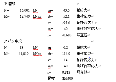 http://www.str.ce.akita-u.ac.jp/~gotouhan/j2022/tsunoda/i13.png