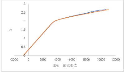 http://www.str.ce.akita-u.ac.jp/~gotouhan/j2022/tsunoda/i17.png