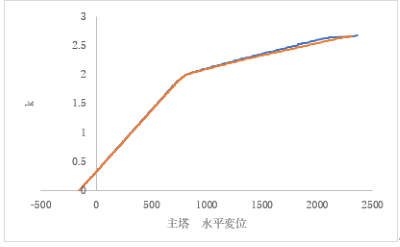 http://www.str.ce.akita-u.ac.jp/~gotouhan/j2022/tsunoda/i18.png