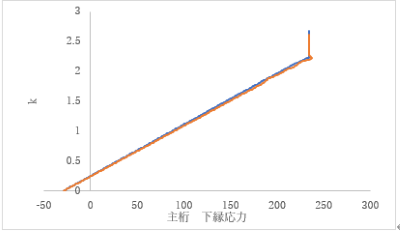 http://www.str.ce.akita-u.ac.jp/~gotouhan/j2022/tsunoda/i19.png