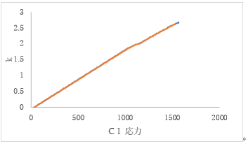 http://www.str.ce.akita-u.ac.jp/~gotouhan/j2022/tsunoda/i21.png