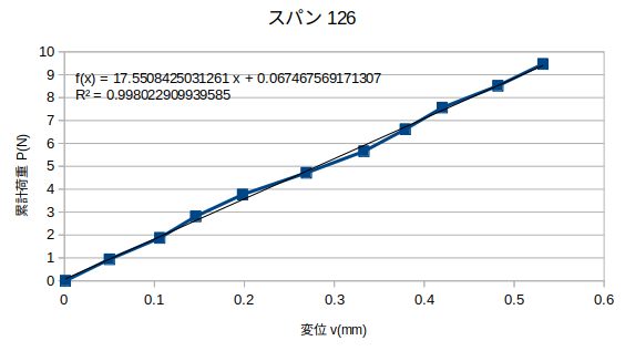 http://www.str.ce.akita-u.ac.jp/~gotouhan/j2022/yamaguchi/1127s126.png