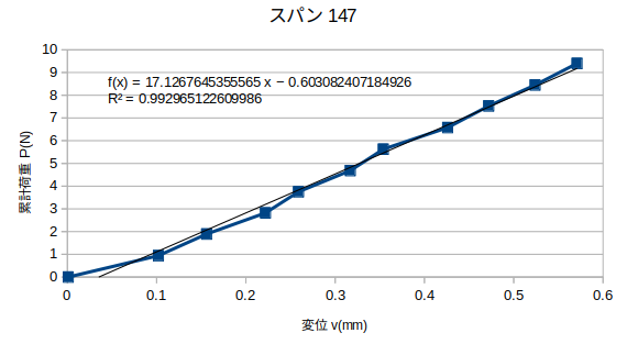 http://www.str.ce.akita-u.ac.jp/~gotouhan/j2022/yamaguchi/1127s147.png