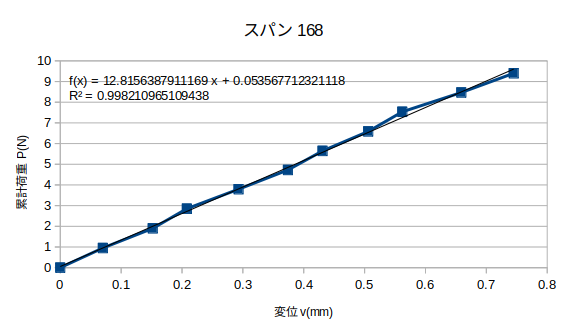 http://www.str.ce.akita-u.ac.jp/~gotouhan/j2022/yamaguchi/1127s168.png