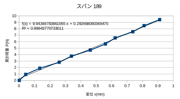 http://www.str.ce.akita-u.ac.jp/~gotouhan/j2022/yamaguchi/1127s189.png