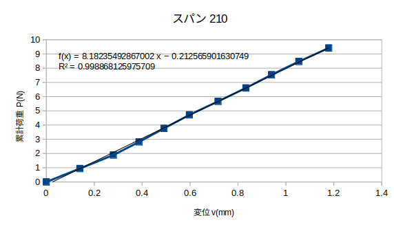 http://www.str.ce.akita-u.ac.jp/~gotouhan/j2022/yamaguchi/1127s210.png