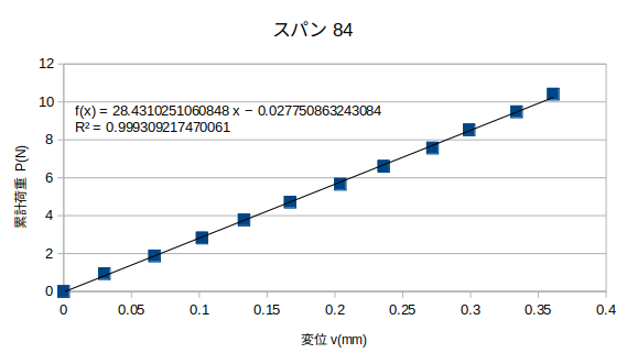 http://www.str.ce.akita-u.ac.jp/~gotouhan/j2022/yamaguchi/1207s84.png