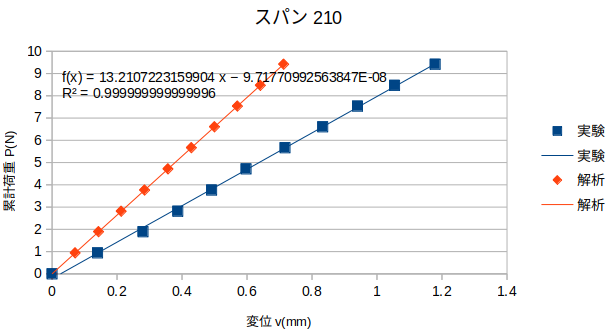 http://www.str.ce.akita-u.ac.jp/~gotouhan/j2022/yamaguchi/12191.png