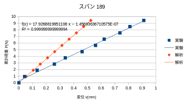 http://www.str.ce.akita-u.ac.jp/~gotouhan/j2022/yamaguchi/12192.png