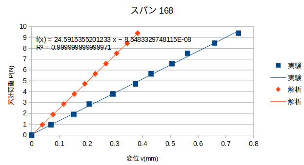 http://www.str.ce.akita-u.ac.jp/~gotouhan/j2022/yamaguchi/12193.png