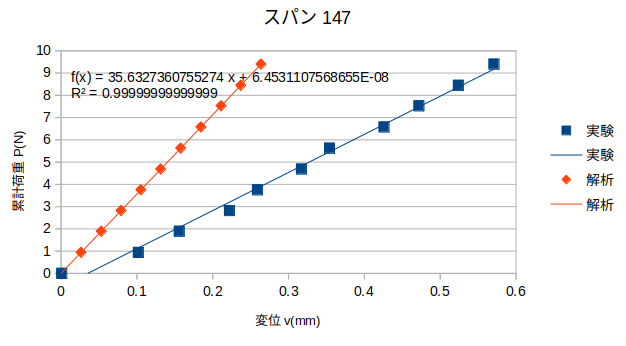 http://www.str.ce.akita-u.ac.jp/~gotouhan/j2022/yamaguchi/12194.png