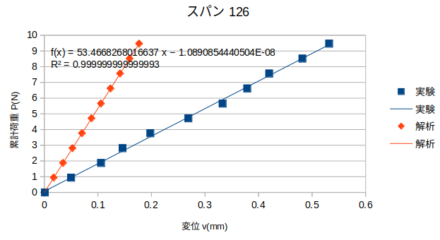 http://www.str.ce.akita-u.ac.jp/~gotouhan/j2022/yamaguchi/12195.png