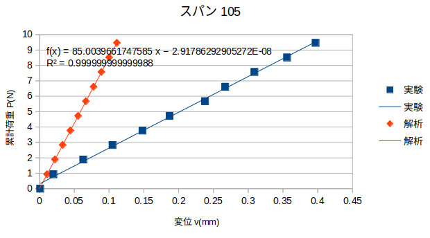 http://www.str.ce.akita-u.ac.jp/~gotouhan/j2022/yamaguchi/12196.png