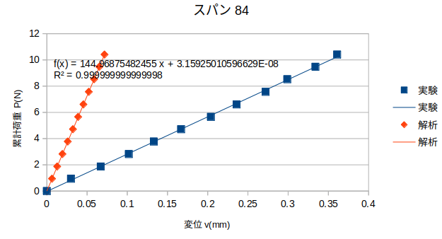 http://www.str.ce.akita-u.ac.jp/~gotouhan/j2022/yamaguchi/12197.png