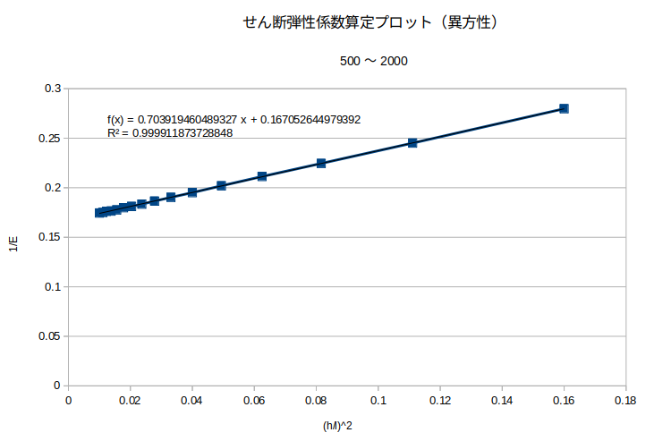 http://www.str.ce.akita-u.ac.jp/~gotouhan/j2022/yamaguchi/ihograph5002000.png