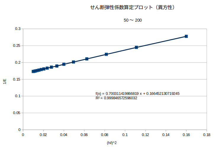 http://www.str.ce.akita-u.ac.jp/~gotouhan/j2022/yamaguchi/ihograph50200.png