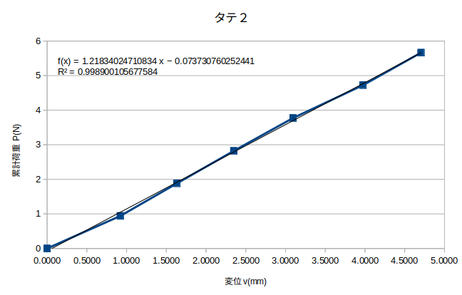 http://www.str.ce.akita-u.ac.jp/~gotouhan/j2022/yamaguchi/jikken1013tate2.png