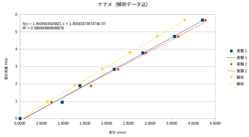 http://www.str.ce.akita-u.ac.jp/~gotouhan/j2022/yamaguchi/naname1219.png