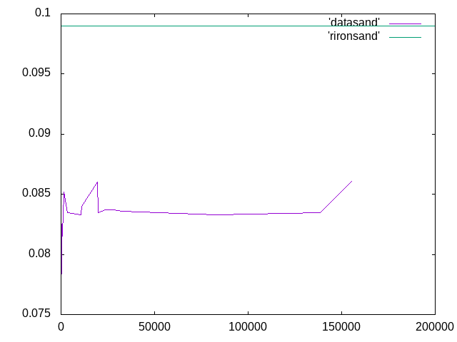 http://www.str.ce.akita-u.ac.jp/~gotouhan/j2022/yamaguchi/sand.png