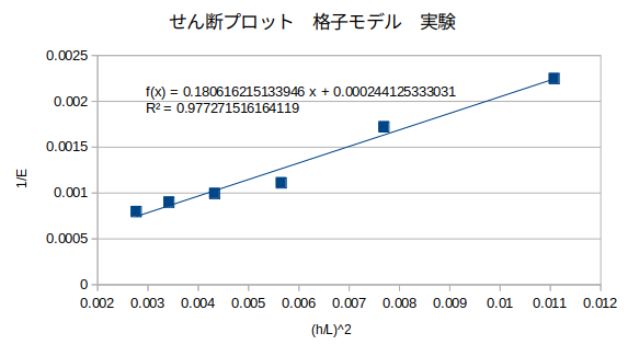 http://www.str.ce.akita-u.ac.jp/~gotouhan/j2022/yamaguchi/senp12071.png