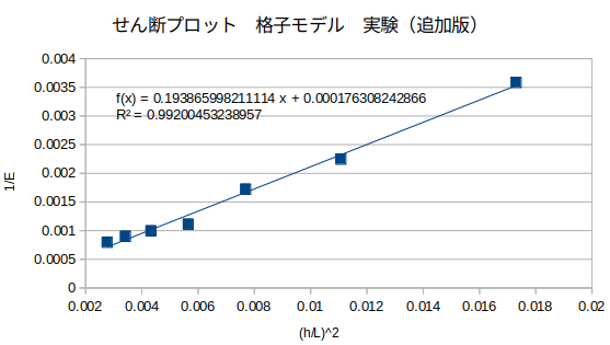 http://www.str.ce.akita-u.ac.jp/~gotouhan/j2022/yamaguchi/senp12072.png