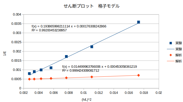 http://www.str.ce.akita-u.ac.jp/~gotouhan/j2022/yamaguchi/senp1219.png