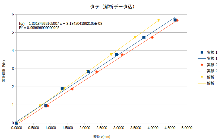 http://www.str.ce.akita-u.ac.jp/~gotouhan/j2022/yamaguchi/tate1219.png