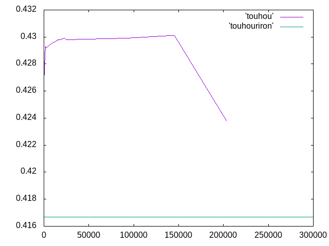 http://www.str.ce.akita-u.ac.jp/~gotouhan/j2022/yamaguchi/touhouniji.png