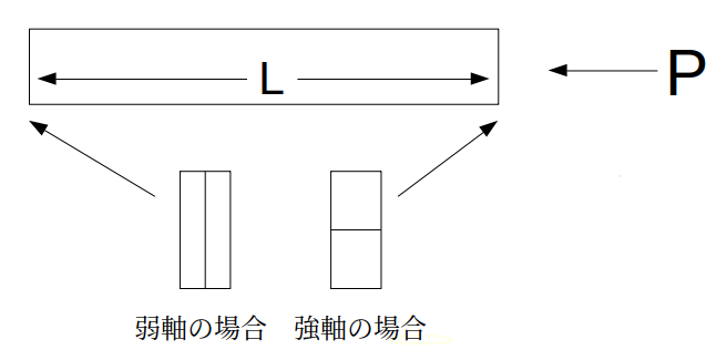 http://www.str.ce.akita-u.ac.jp/~gotouhan/j2023/2024zakutu/oiramodel.png