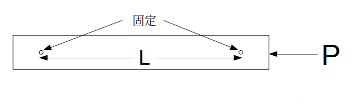 http://www.str.ce.akita-u.ac.jp/~gotouhan/j2023/2024zakutu/pinmodel.png