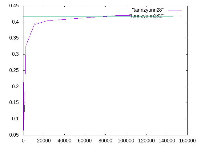 http://www.str.ce.akita-u.ac.jp/~gotouhan/j2023/ando/tannzyunn283.png