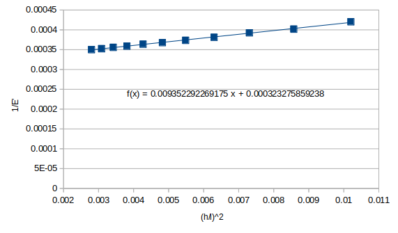http://www.str.ce.akita-u.ac.jp/~gotouhan/j2023/ando/tplot.png