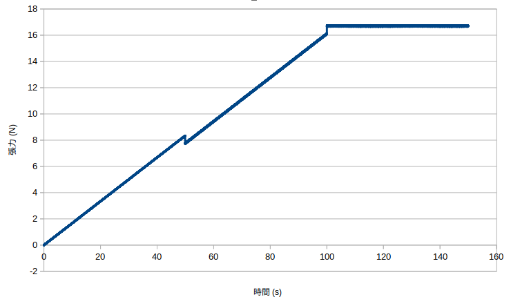 http://www.str.ce.akita-u.ac.jp/~gotouhan/j2023/chiyooka/0005sT.png