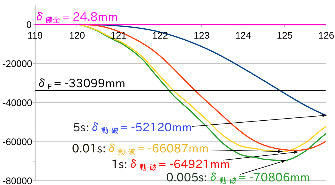 http://www.str.ce.akita-u.ac.jp/~gotouhan/j2023/chiyooka/10mDnomikanihadan.png