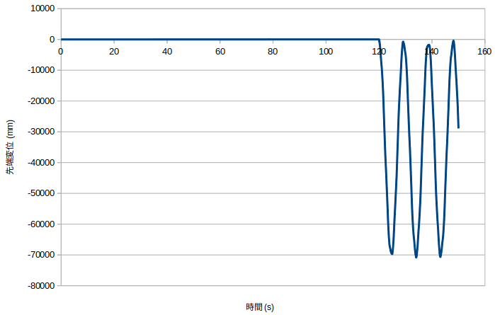 http://www.str.ce.akita-u.ac.jp/~gotouhan/j2023/chiyooka/10mkanihadan_1.png