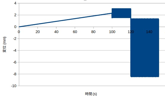 http://www.str.ce.akita-u.ac.jp/~gotouhan/j2023/chiyooka/150s001hadanDEPL.png